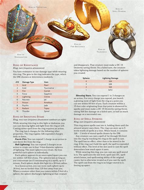 Legendary Treasures: The Most Sought-After Rare Magic Items in 5th Edition DnD